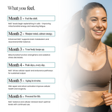 DIYNAD+ Injectable Pen • 30-Day Kit